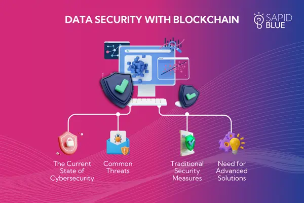 Data Security with blockchain