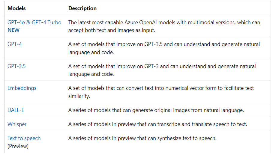 OpenAI Models