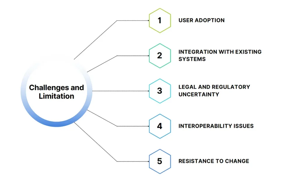 Challenges of private blockchain