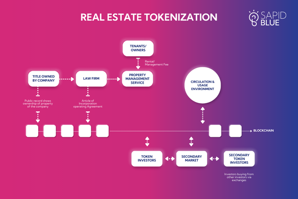 Fractional Real-World Asset Tokenization