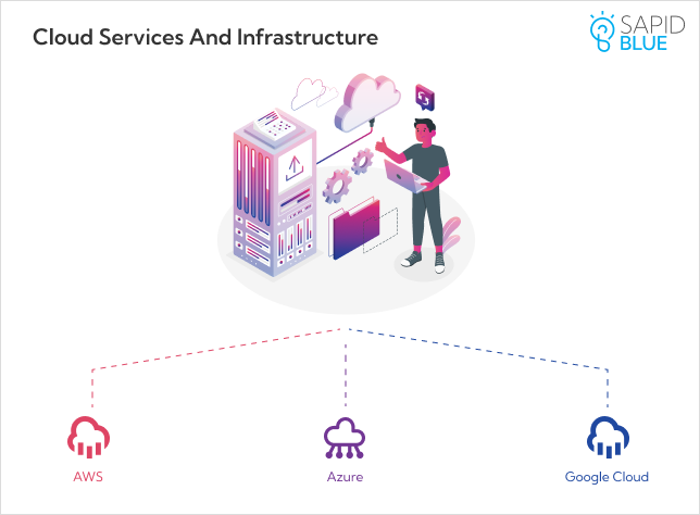 cloud services and infrastructure