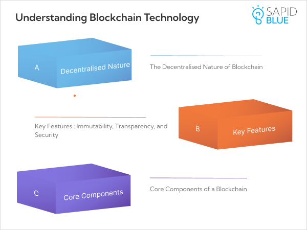 Understanding Blockchain Technology