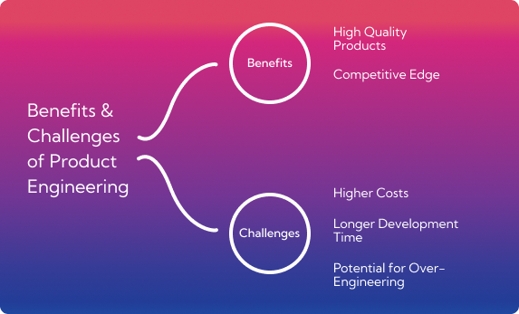 Benefits & Challenges of Product Engineering 