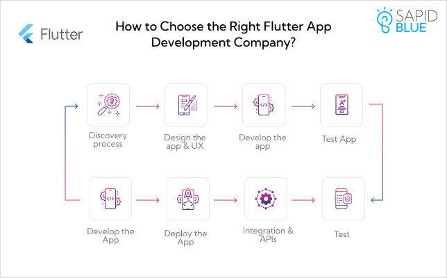 How to Choose the Right Flutter App Development Company