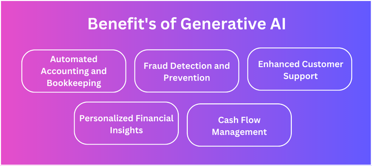 Benefits of Generative AI for SME
