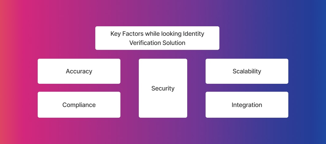 Key Factors While Looking Identity Verification Solution