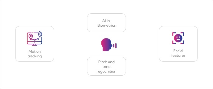 Biometrics flow image