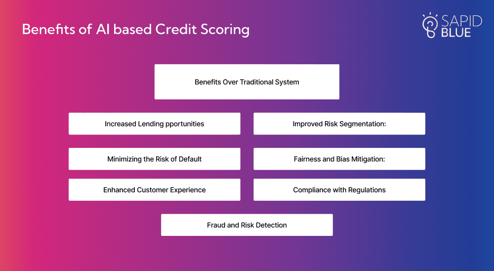 Benefits of AI-Based Credit Scoring