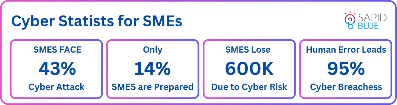 Cybersecurity Statistics for Small Businesses