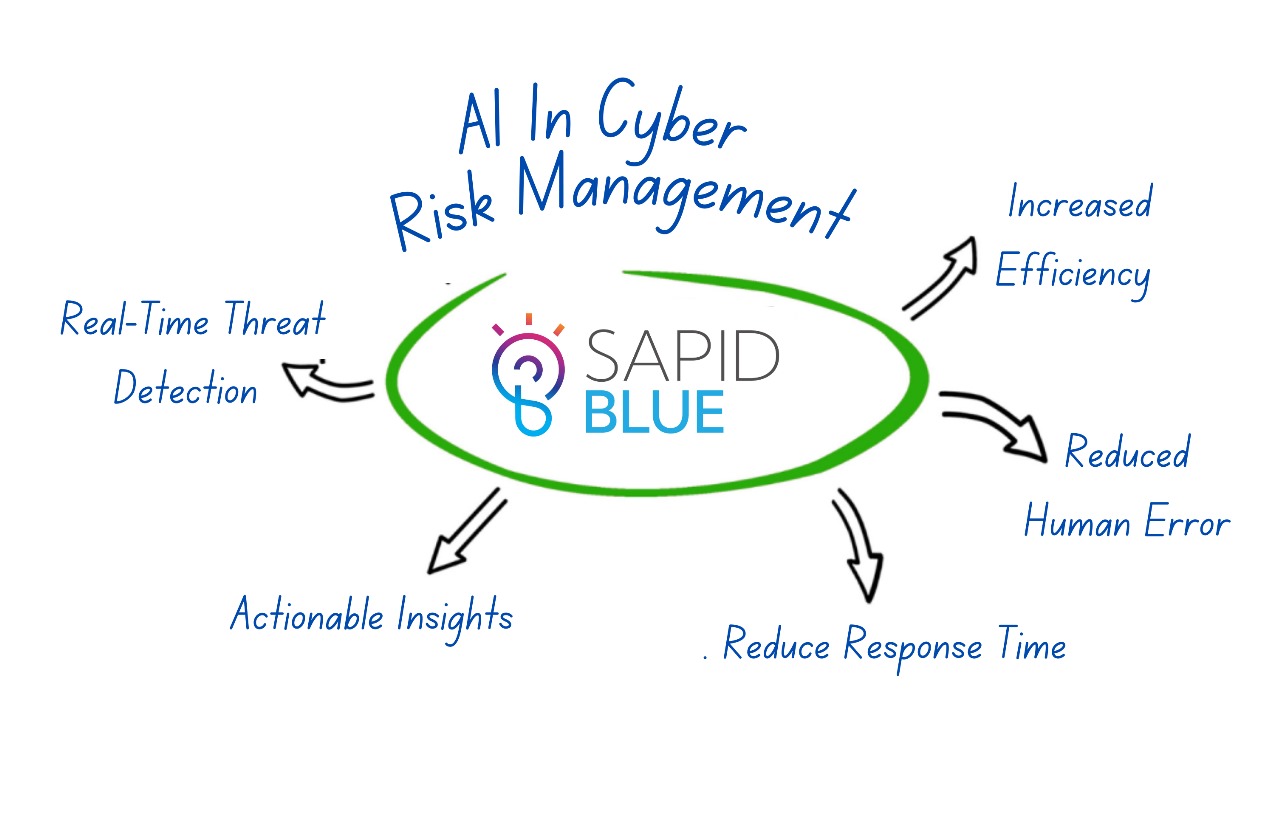 Benefit AI In Cyber Risk Management 
