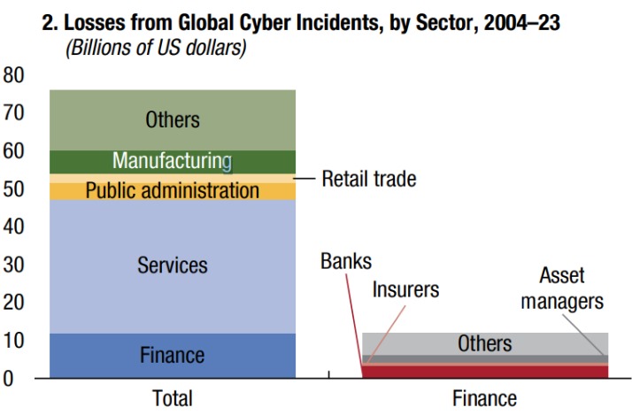 Number of Global Cyber Incidents