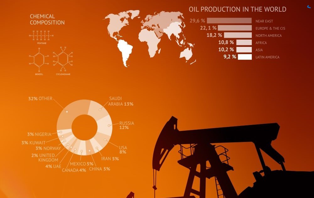 Oil mining operations showcasing automation, real-time monitoring, and data analytics powered by AI adoption in the oil and gas industry to enhance decision-making and operational performance.