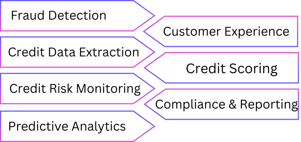 application of aI in banking & finance at micro level 