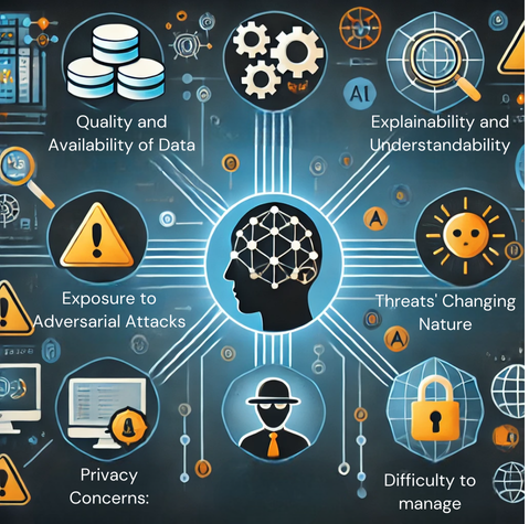 ai based cybersecurity solutions