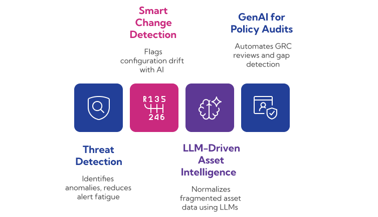 AI Use Cases for Cybersecurity Products Title: “Where AI Can Create Real Value in Your Cybersecurity Stack” 
